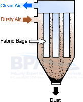 Baghouse Dust Collector